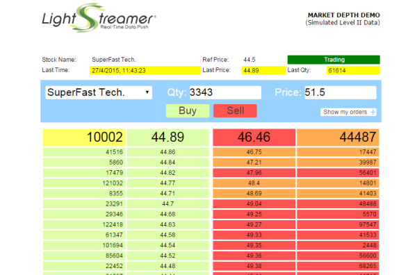 Lightstreamer gallery image