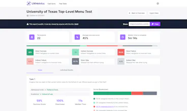 UX Metrics gallery image