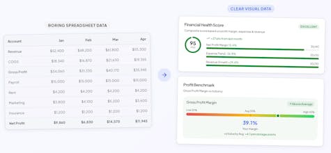 ProfitMap gallery image