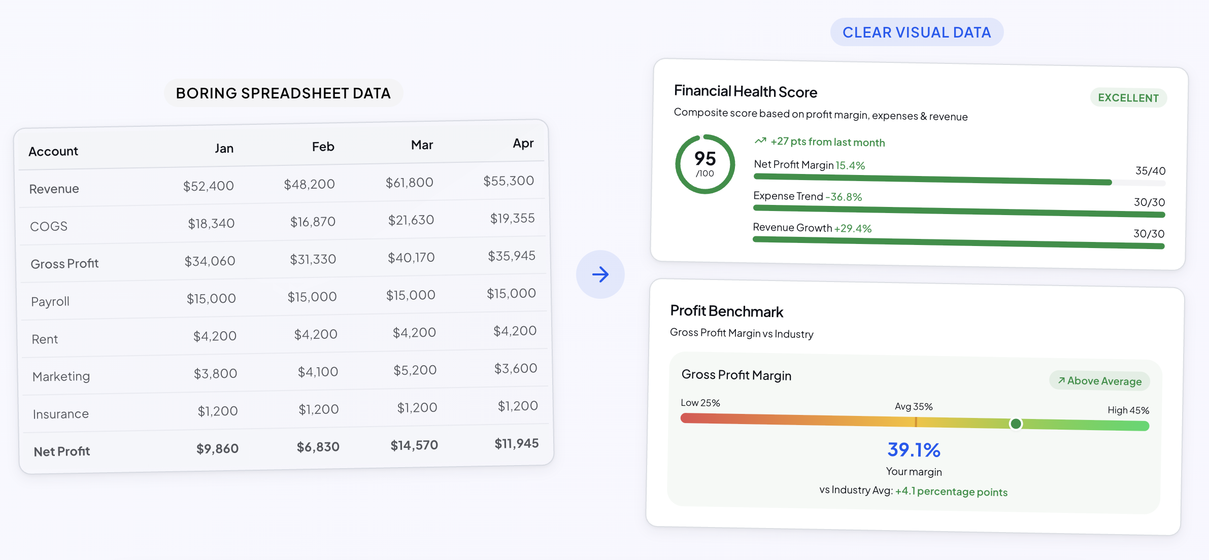 ProfitMap - Screenshot 2 showing product features and functionality