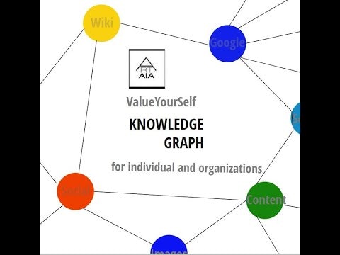 Online presence visibility for artists gallery image