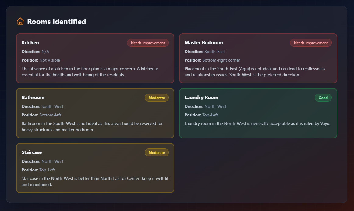 Vaastu Ai - Screenshot 2 showing product features and functionality