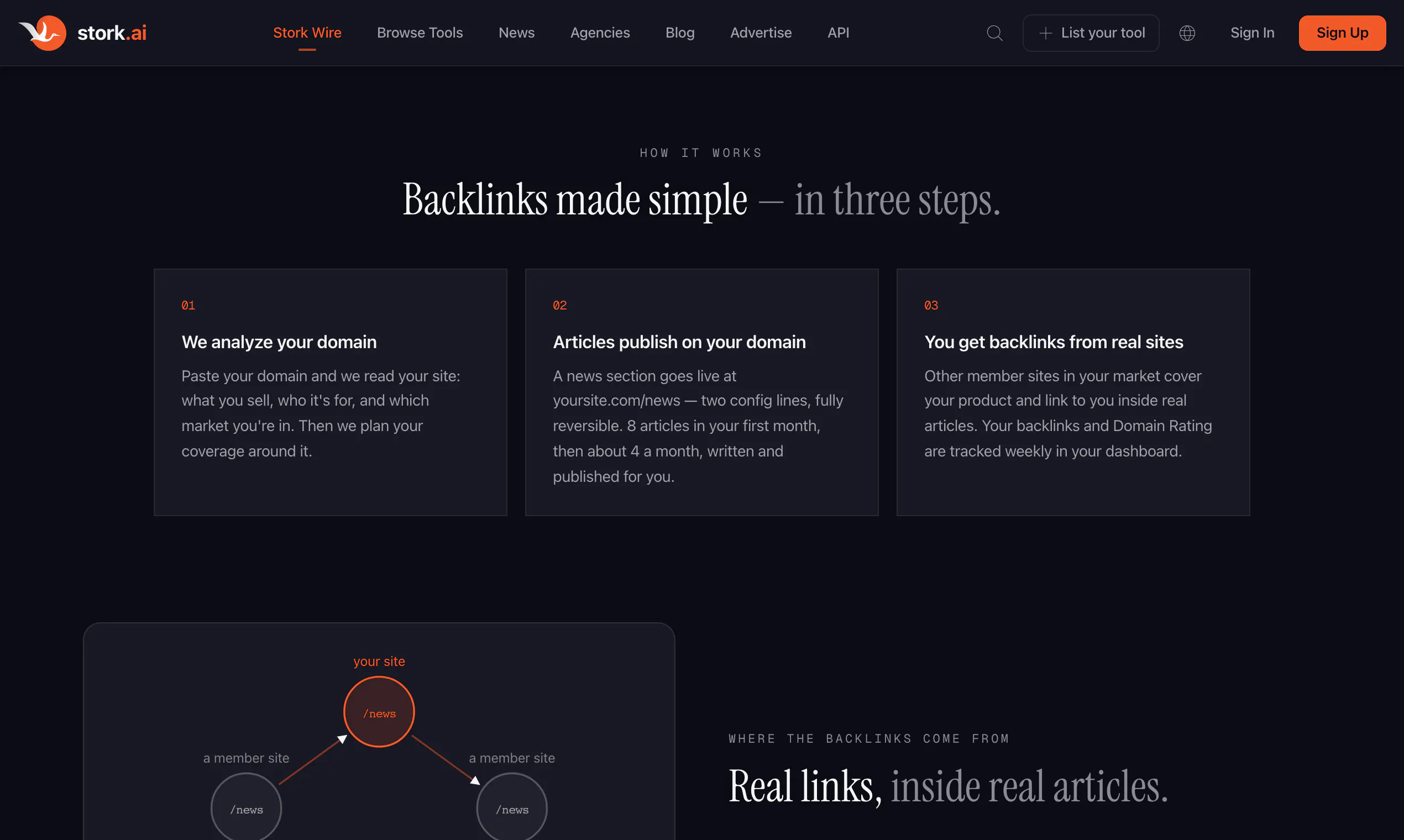 Stork Wire gallery image