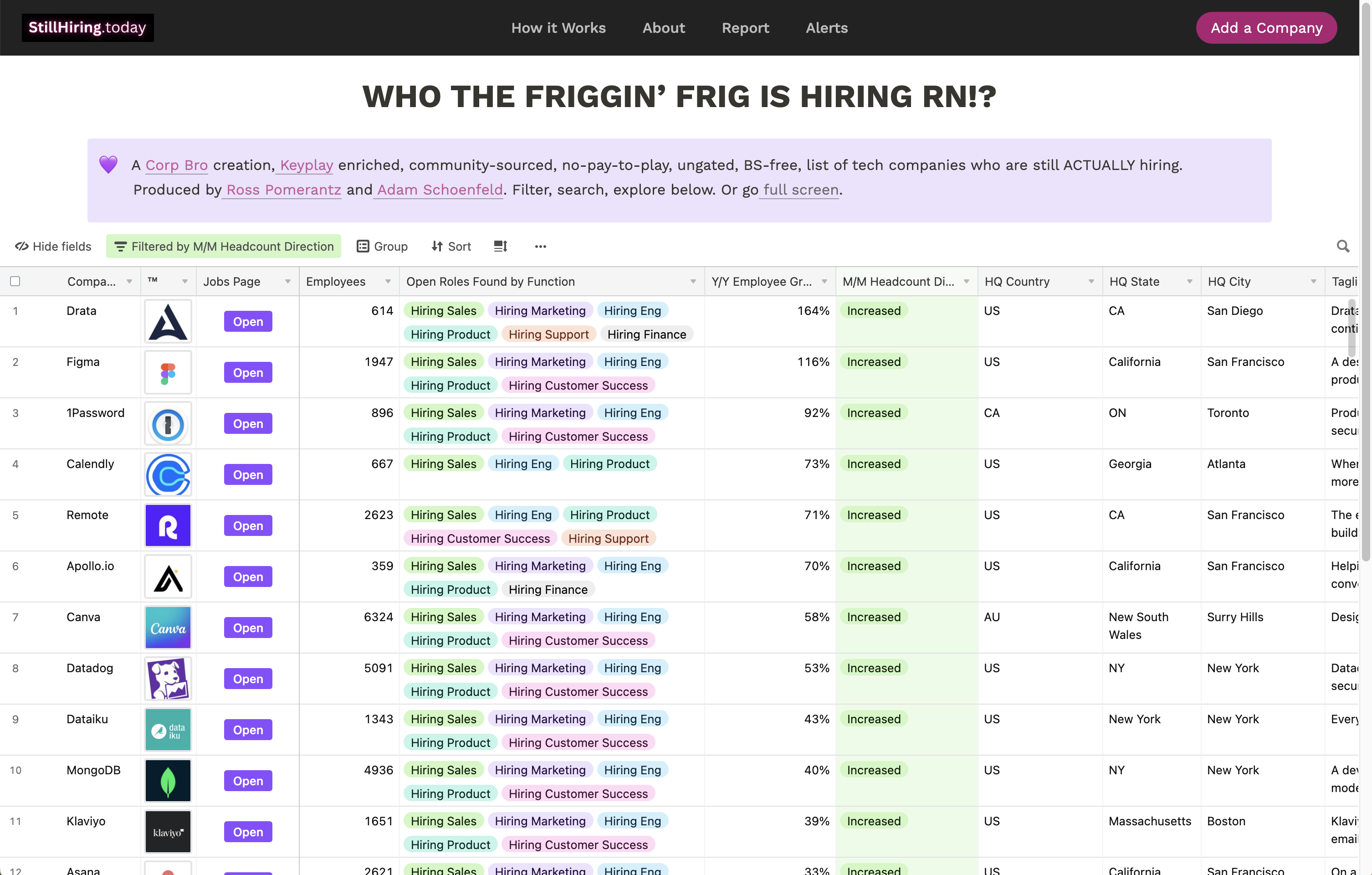 StillHiring.Today - ไม่ใช่ตัวติดตามการเลิกจ้างดูว่า Friggin 'Frig กำลังจ้าง RN ใคร media 3