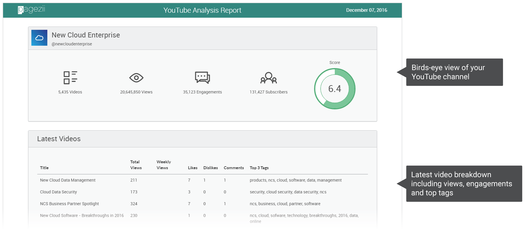 Pagezii gallery image