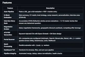 Career-Ops on Claude 畫廊圖片