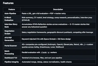 Career-Ops on Claude gallery image