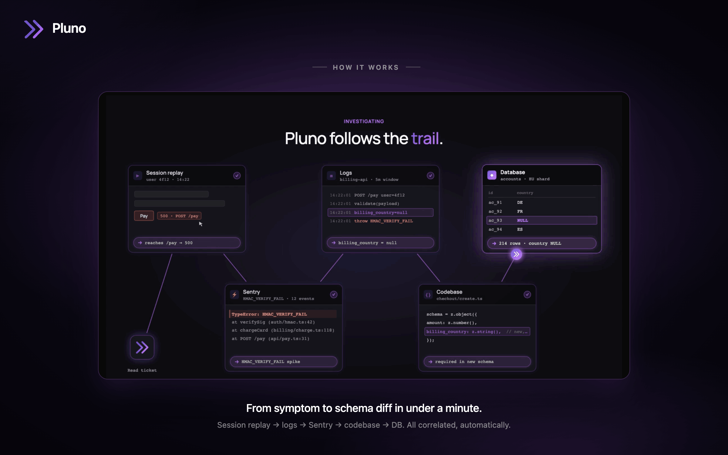 Troubleshooting Agent by Pluno gallery image