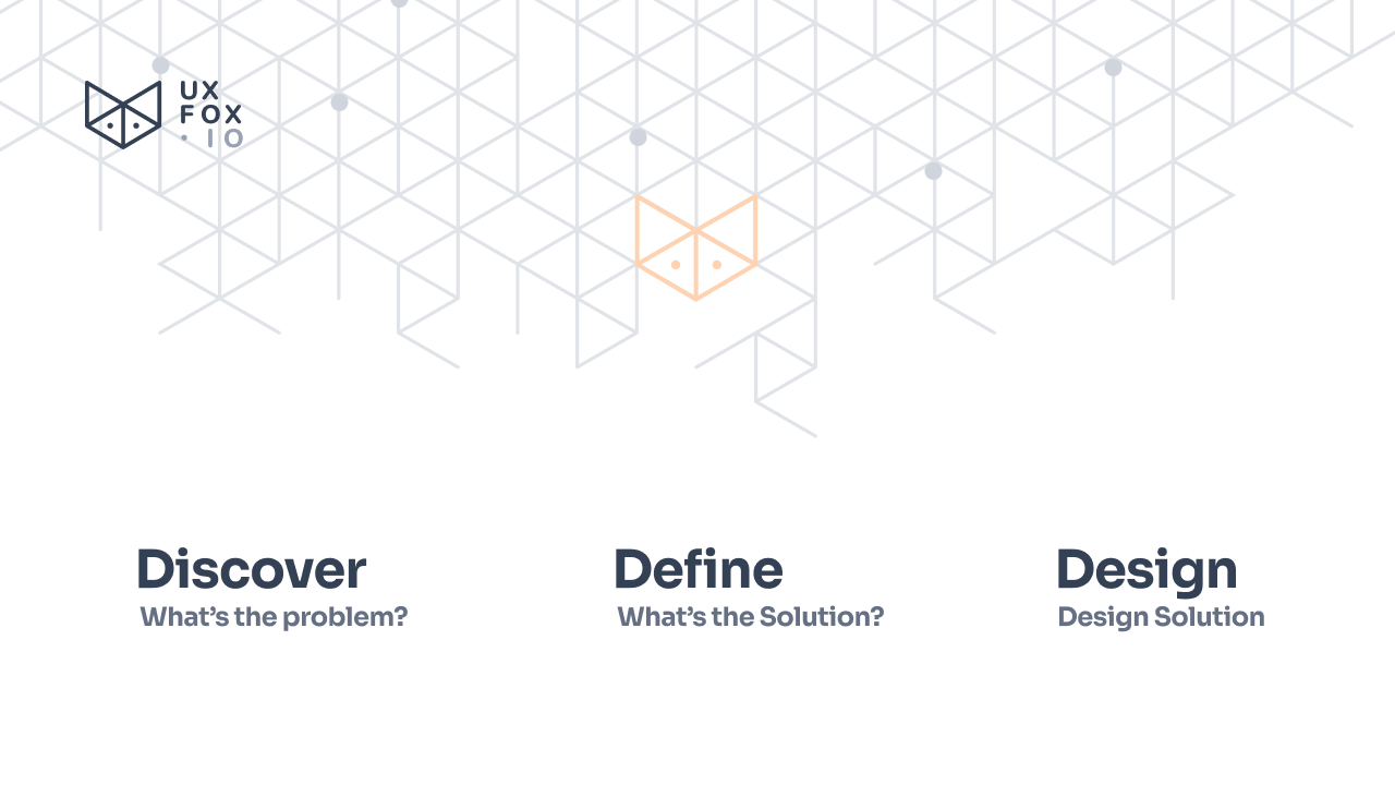 Noção de design de produto/pacote UX Ultimate media 7