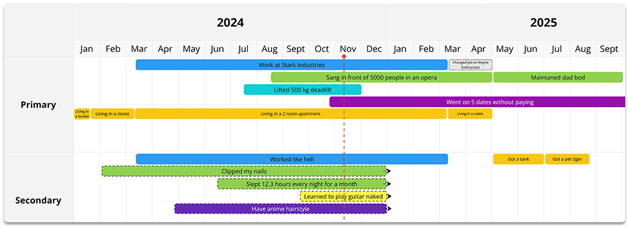 Foresight gallery image