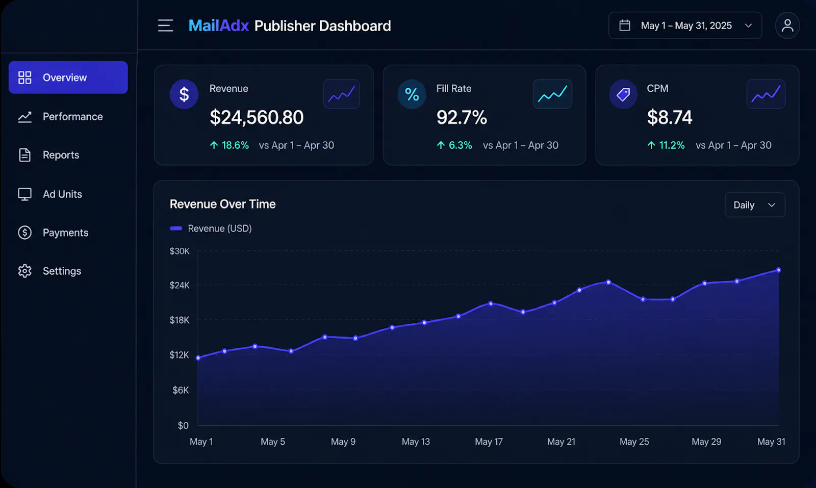 MailAdx screenshot 5