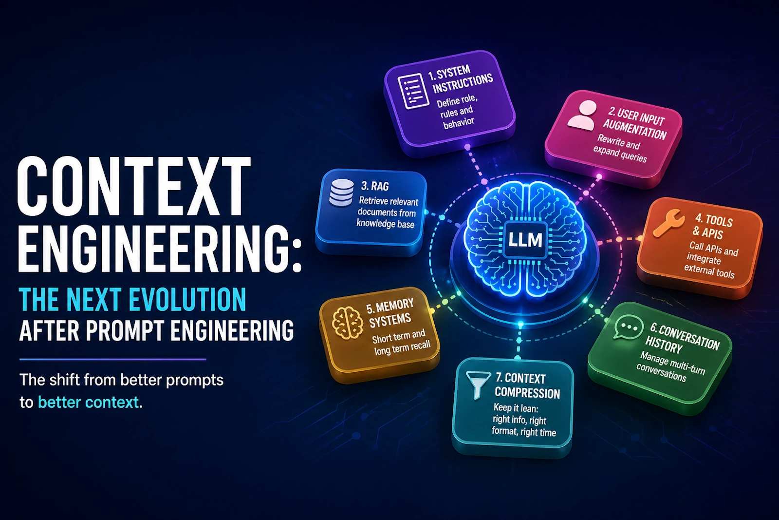 Context Engineering in AI screenshot 1