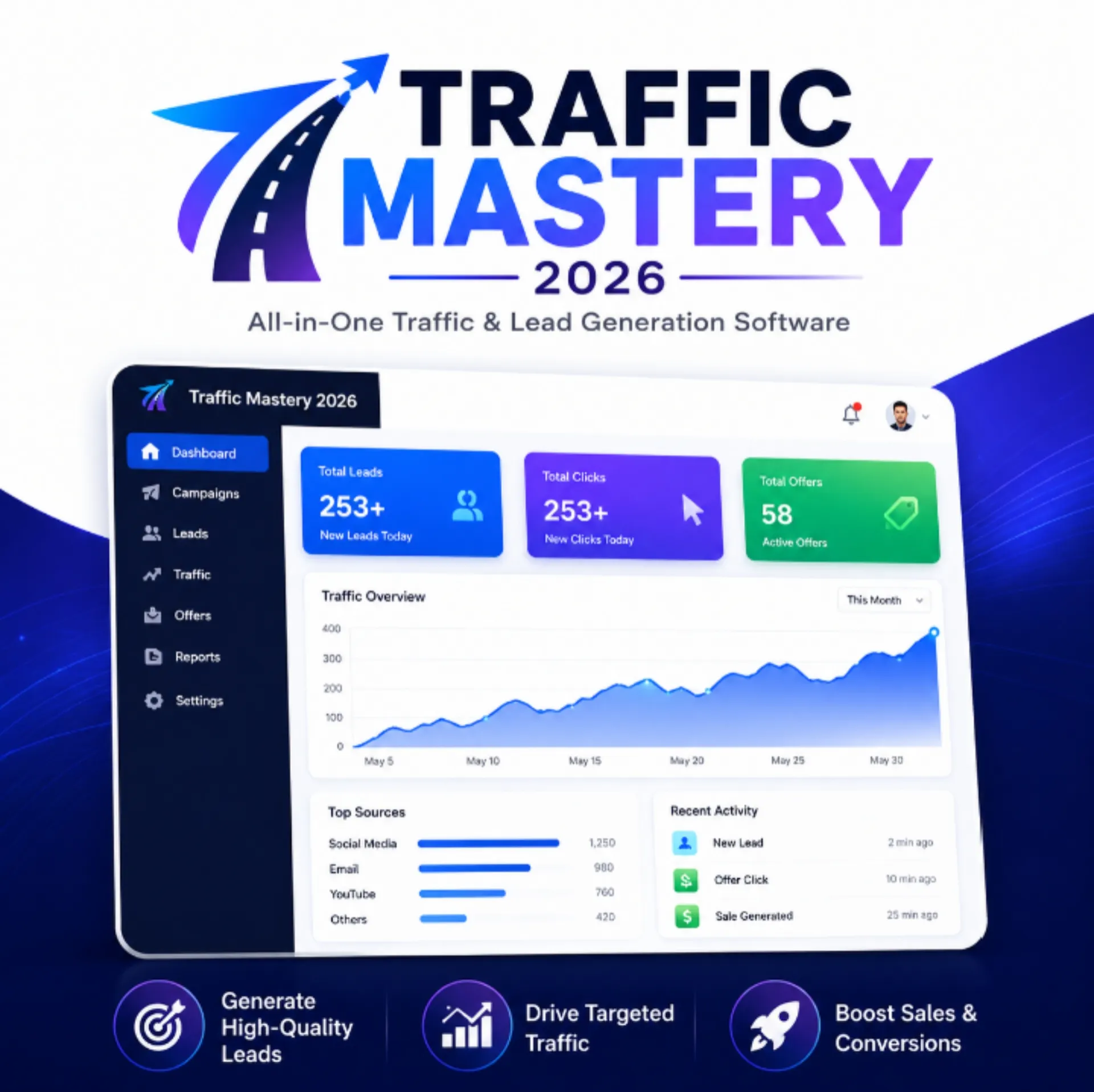 Traffic Mastery 2026 Review