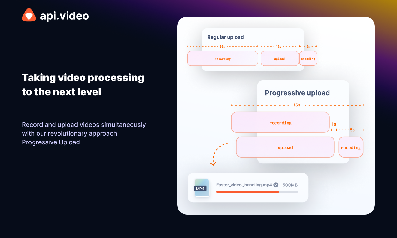 api.video Live Image