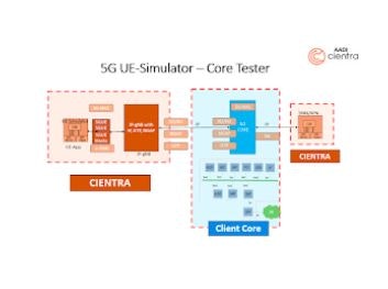 5GCORE TESTEN TROOL