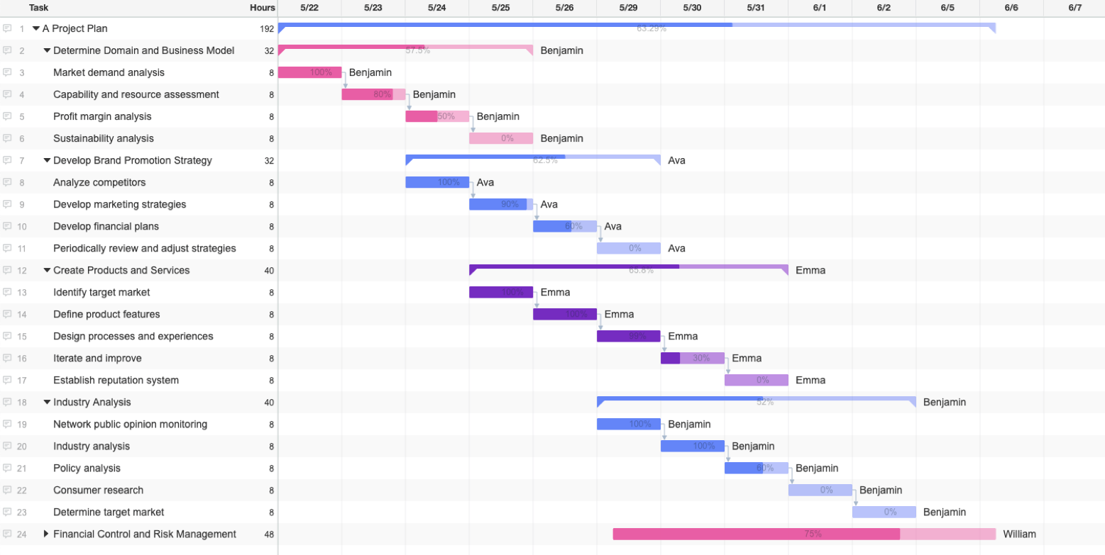 Online Gantt Chart gallery image