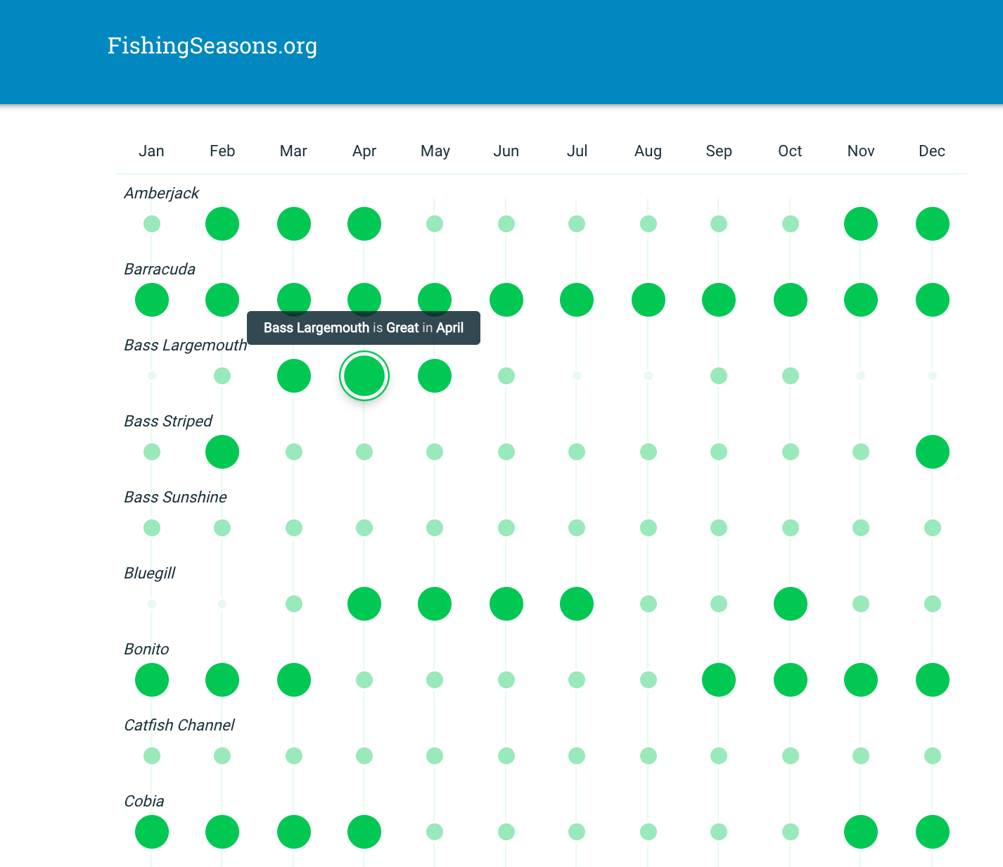FishingSeason.org gallery image