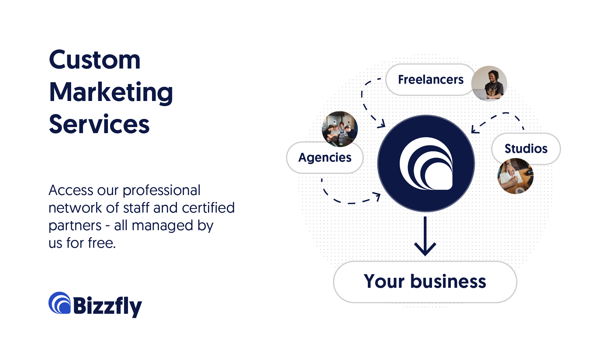 Bizzfly gallery image