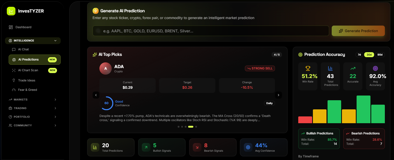 InvesTYZER gallery image