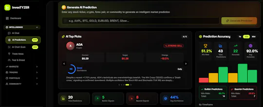 InvesTYZER gallery image