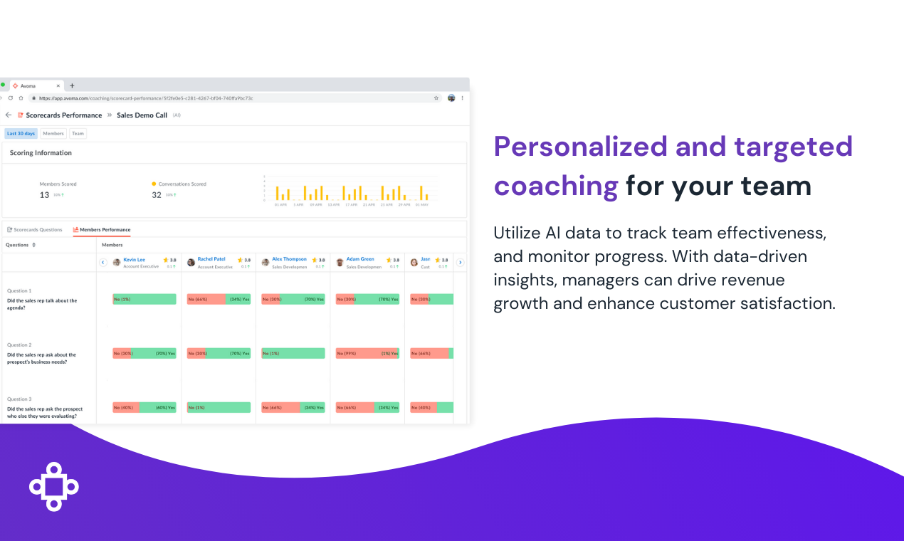 AI Coaching Assistant van Avoma media 6