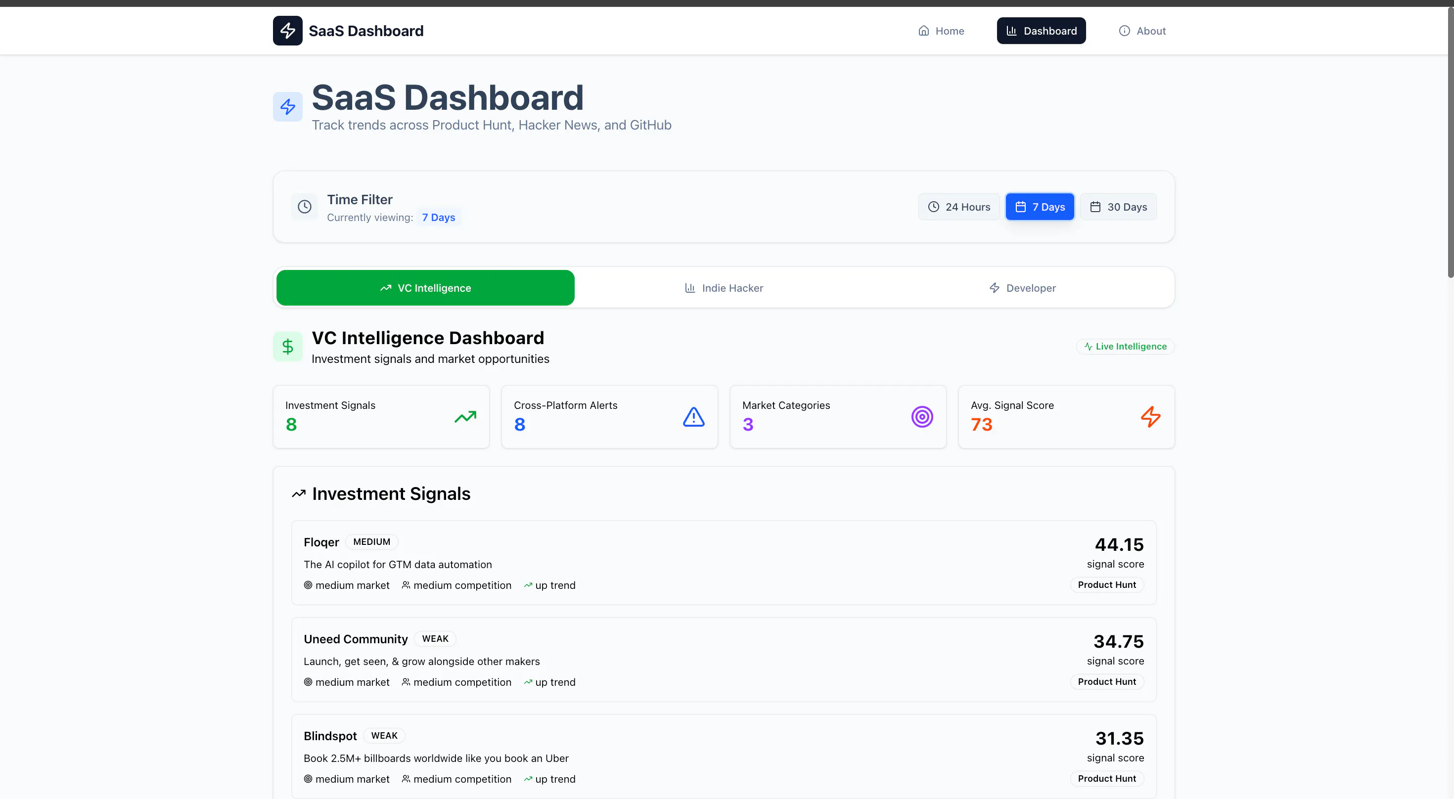 SaaS Product Hunt, Hacker News & GitHub  gallery image