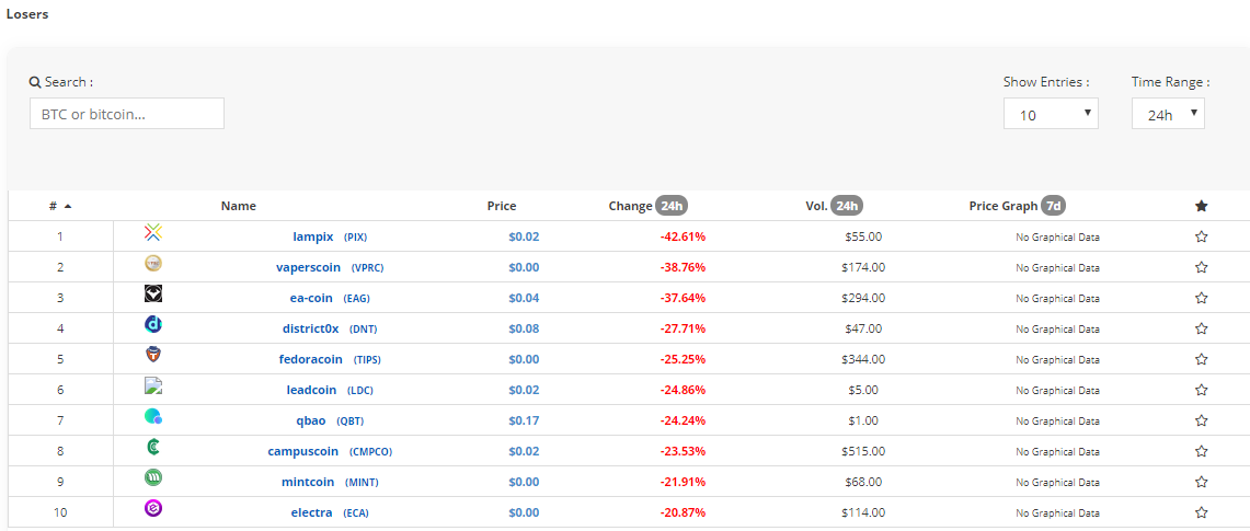 CryptoCurrency Market Capitalization LIVE Price Index gallery image