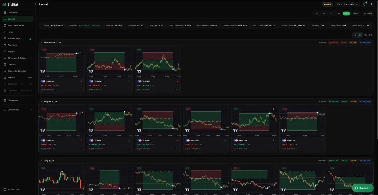 BitStat gallery image