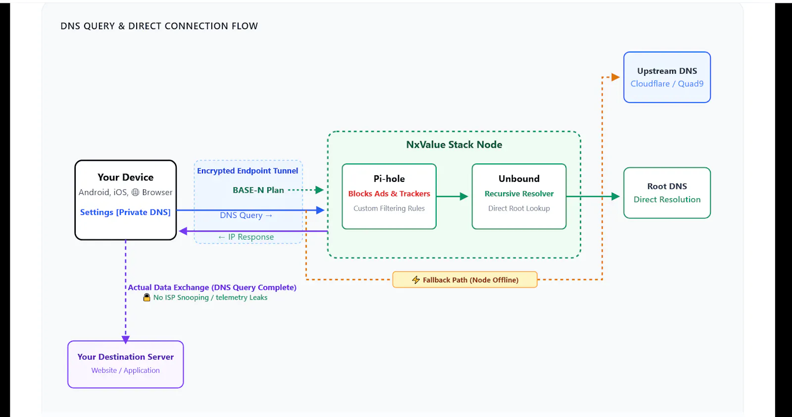 NxValue Stack screenshot 2