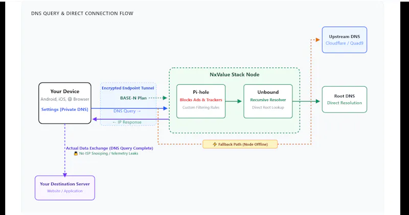 NxValue Stack screenshot 2