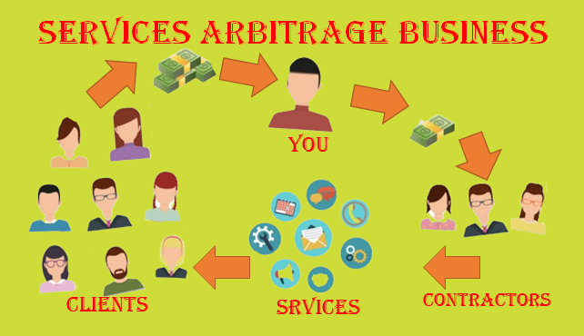 ทำไม!Digital Drop Servicing SEO Tool - เราได้ช่วยเหลือเจ้าของธุรกิจขนาดเล็กหลายร้อยคน media 4