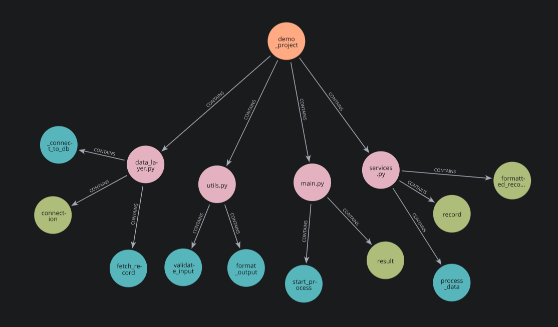 CodeGraphContext - Screenshot 2 showing product features and functionality