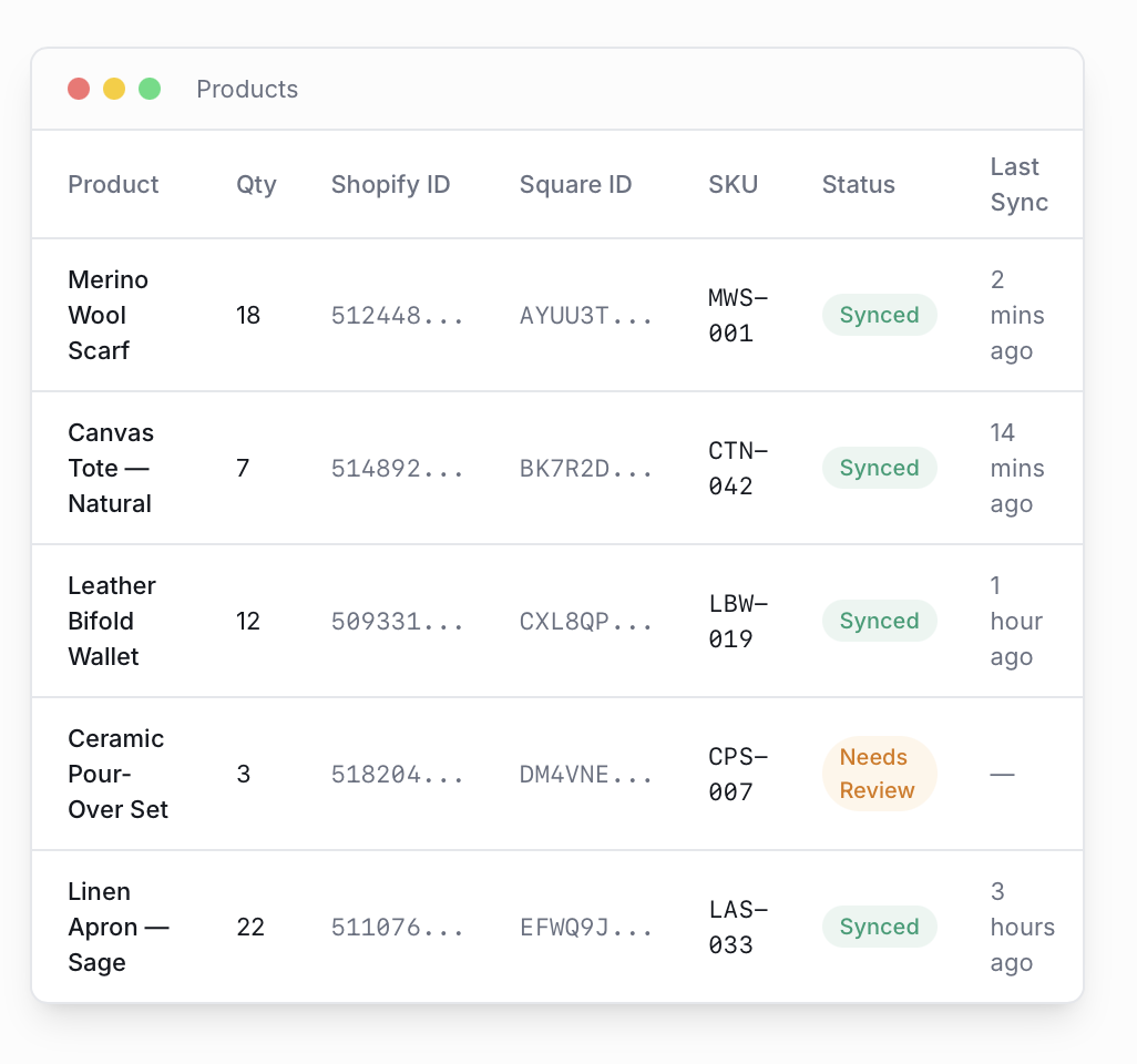 BuyTrace Square & Shopify Inventory Sync gallery image