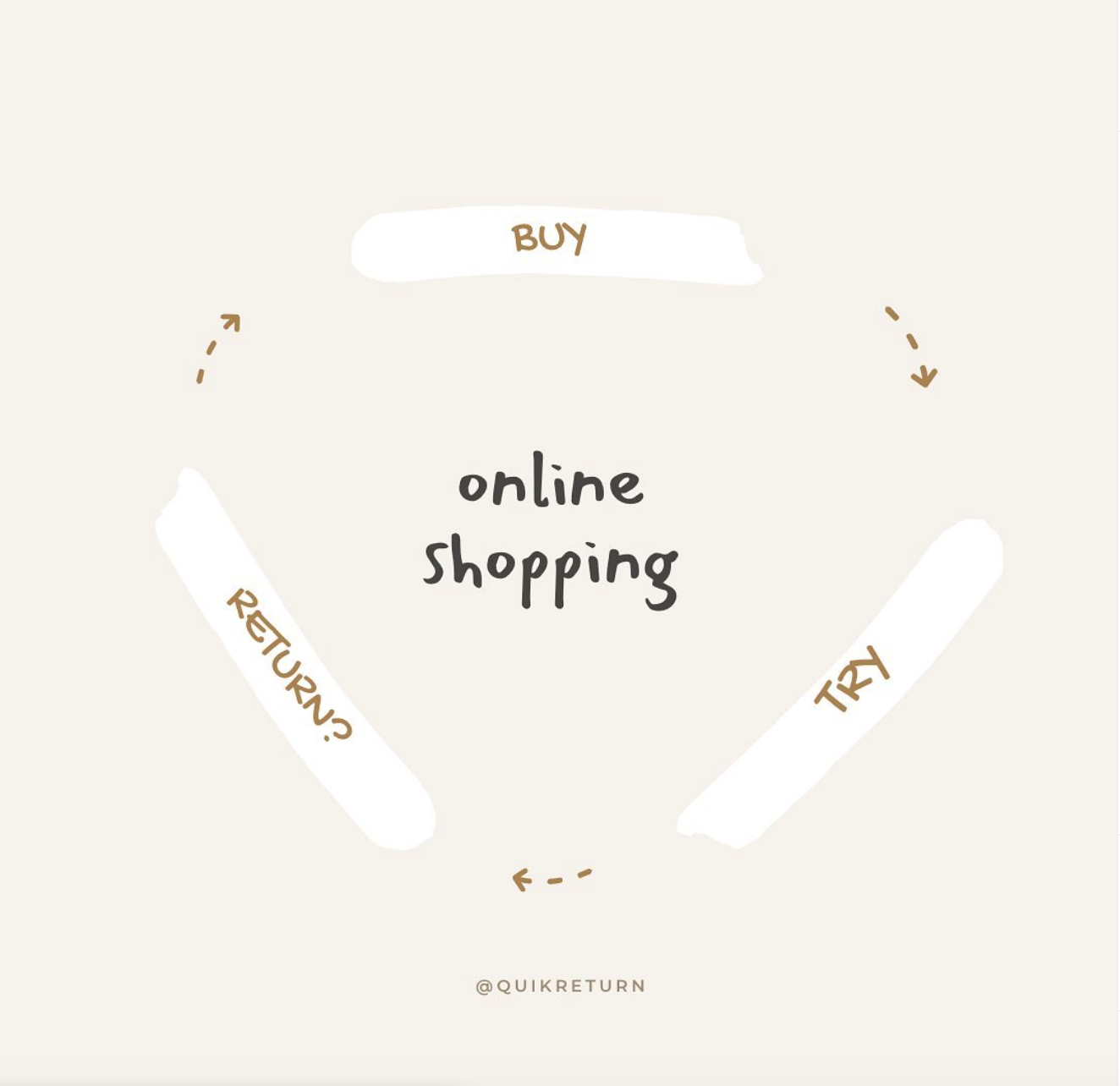 QuikReturn gallery image