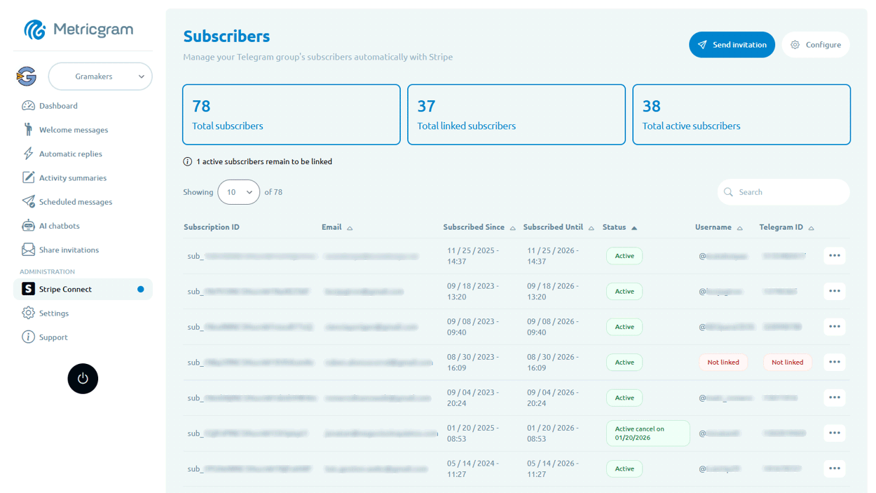 Metricgram gallery image
