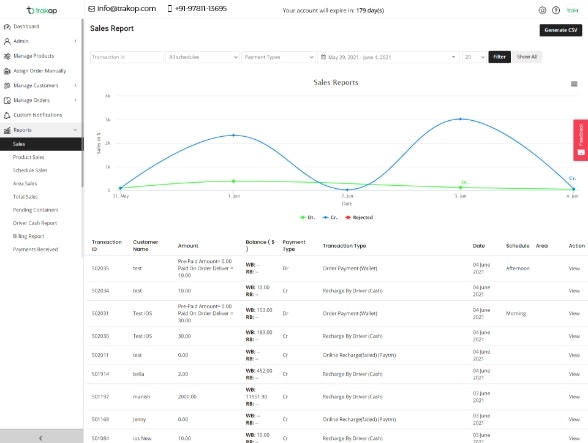 Trakop gallery image