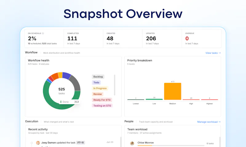 TaskFord screenshot 2