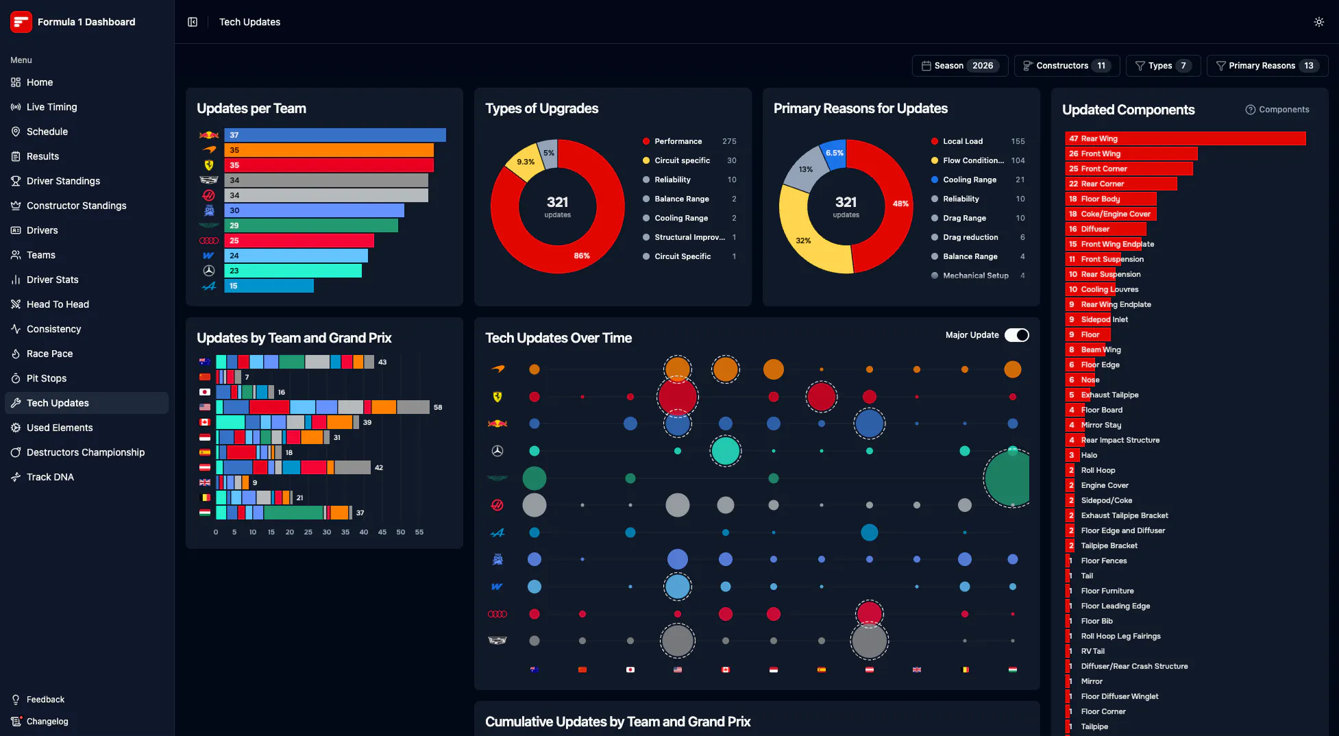 Formula 1 Dashboard gallery image