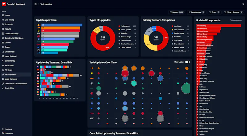 Formula 1 Dashboard screenshot 9