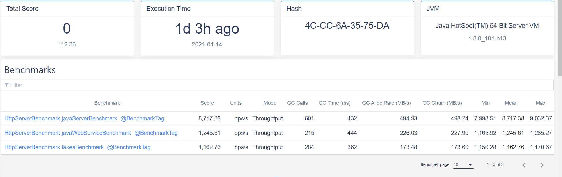 CyBench - Code Benchmark Platform gallery image