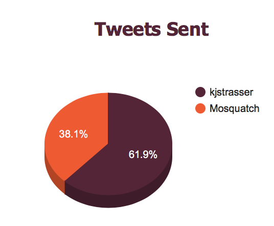 MoSquatch gallery image