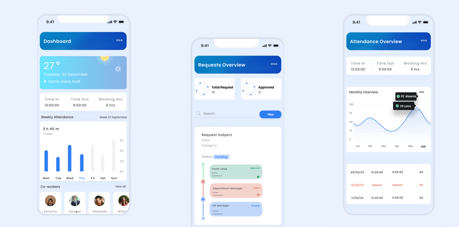 وسائط مانكسيل - Manxel HRMS: طريقة أكثر ذكاءً لإدارة الموارد البشرية 1