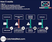CatchMailNot image