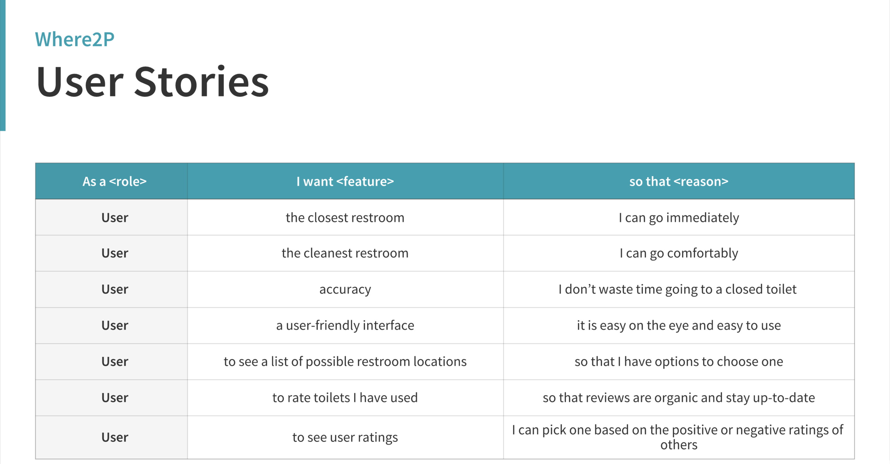 Where2P gallery image