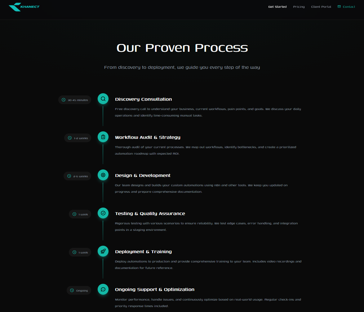 Khanect AI – All-in-One Automation gallery image