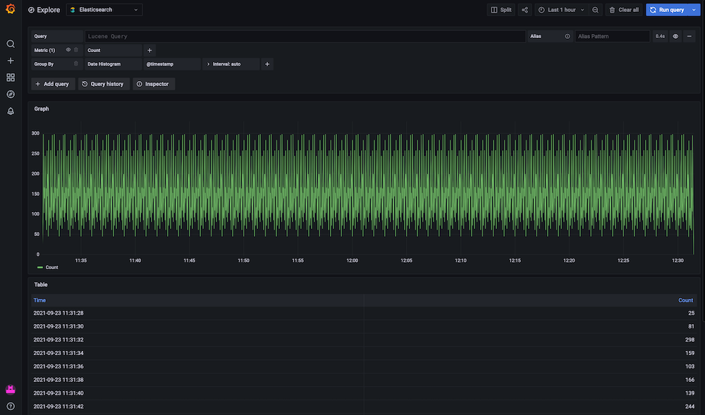 Monitor With Hosted Grafana | Logit.io gallery image