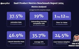 2024 SaaS Product Metrics Benchmarks media 2
