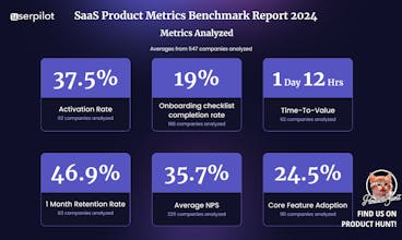 2024 SaaS Product Metrics Benchmarks gallery image
