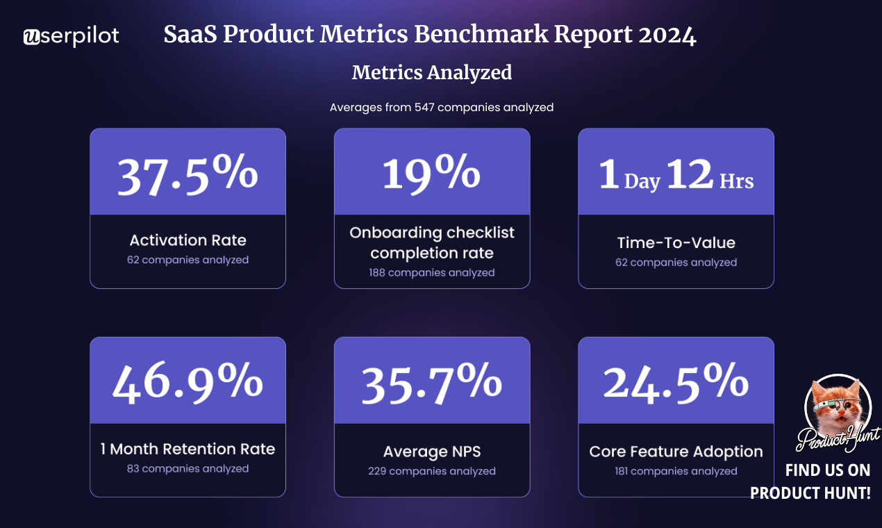 Média 2024 Métriques du produit SaaS Benchmarks - Données de premier parti sur les métriques des produits de 547 sociétés SaaS 3