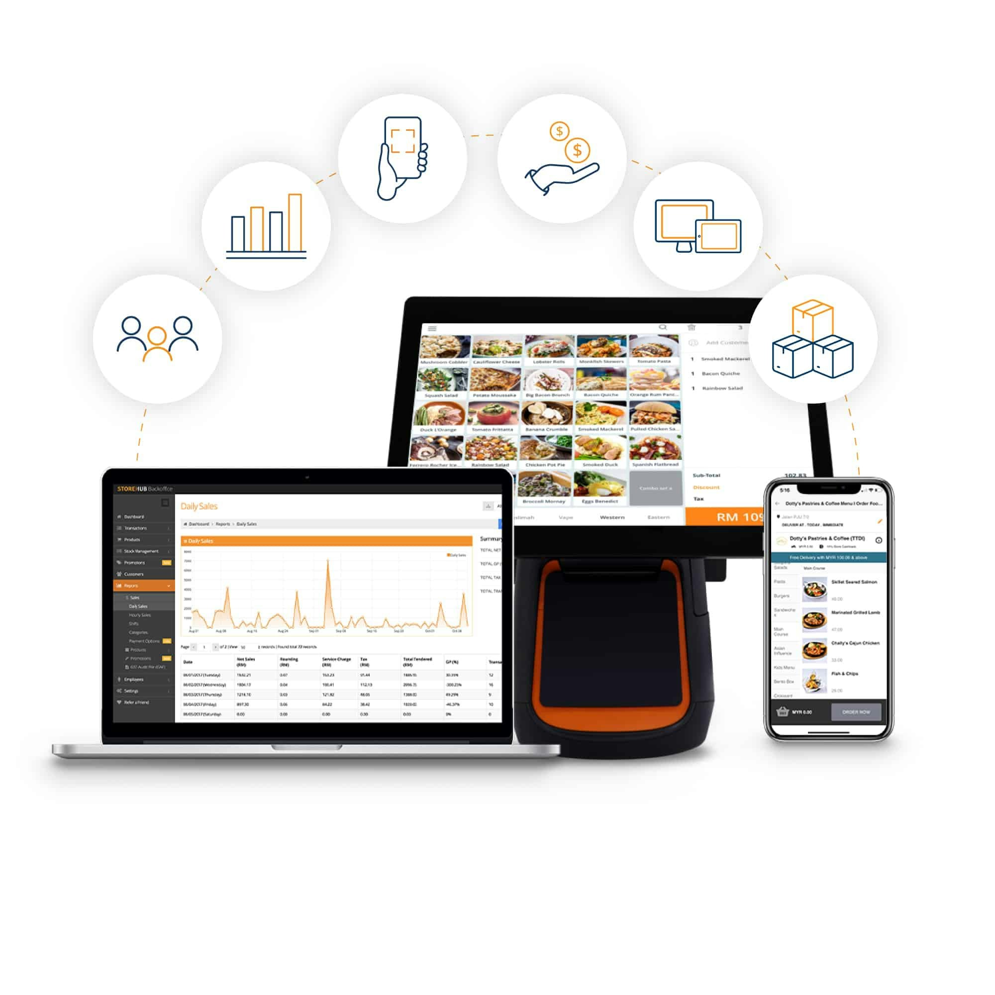 StoreHub - Point of Sale System & Ecommerce Platform for SME Businesses gallery image